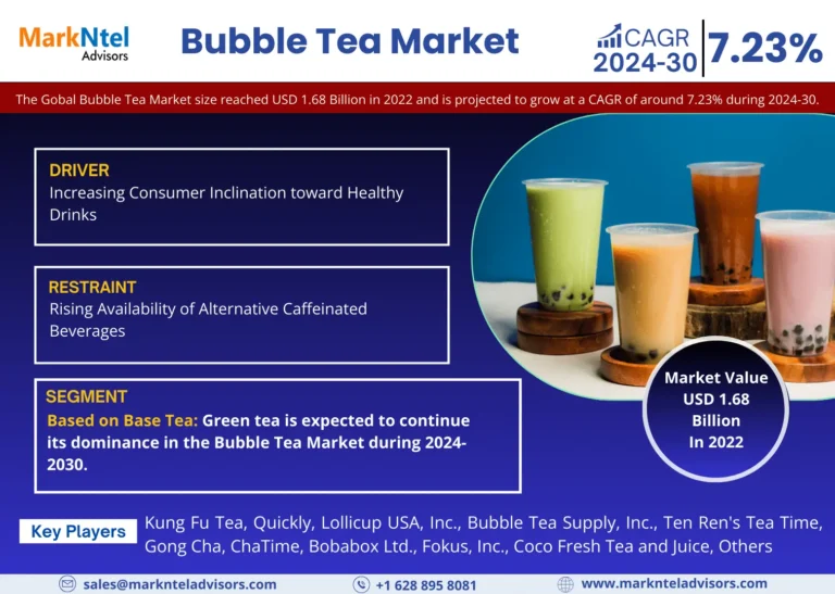 Bubble Tea Market Growth Drivers, and Competitive Landscape