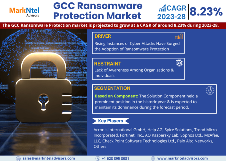 GCC Ransomware Protection Market Analysis, Size, Share, Trend and Forecast 2028