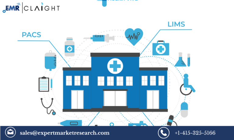 Healthcare Integration Market Size, Share, Growth, Report, Analysis 2024-2032