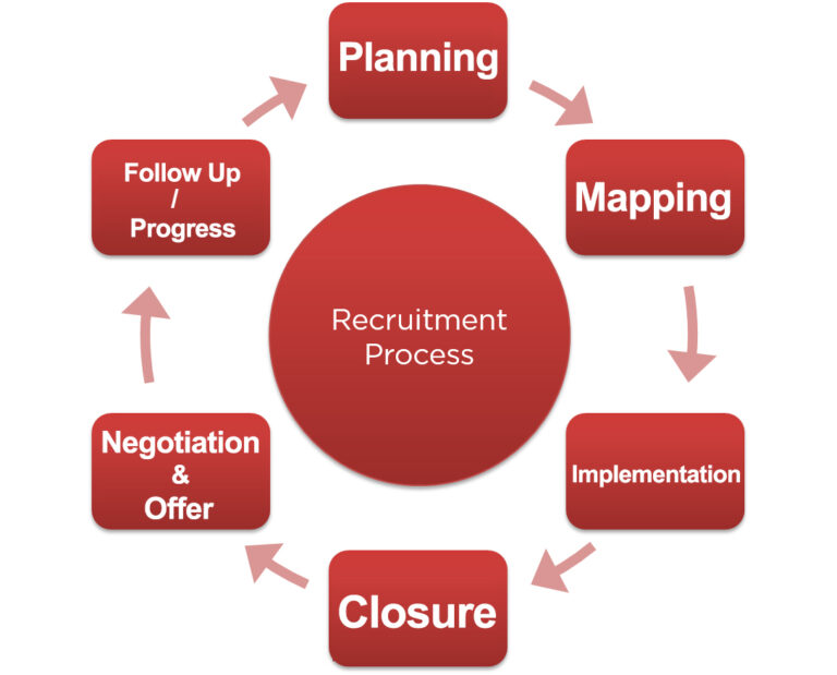 Tips for Streamlining Your Job Recruitment Process