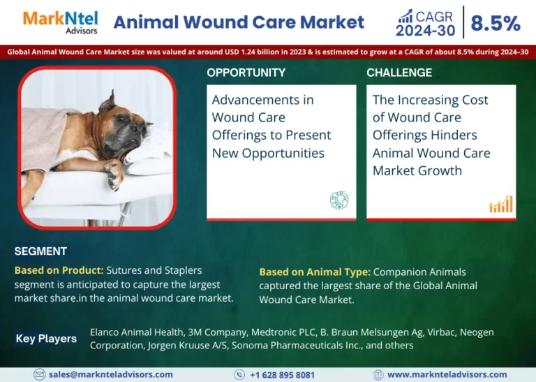 Global Animal Wound Care Market Share, Size, Trends, Growth, Report and Forecast 2024-2030