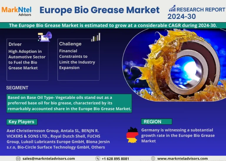 Europe Bio Grease Market Trend, Size, Share, Trends, Growth, Report and Forecast 2024-2030