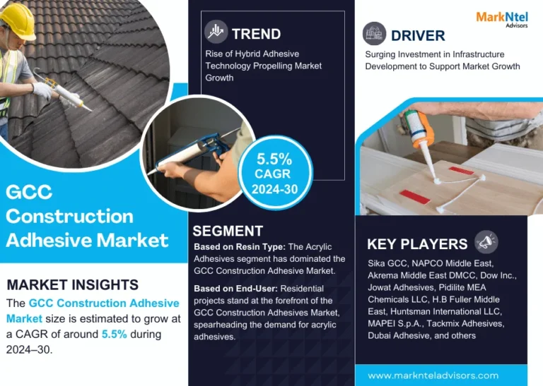 GCC Construction Adhesive Market Share, Size, Trends, Growth, Report and Forecast 2024-2030
