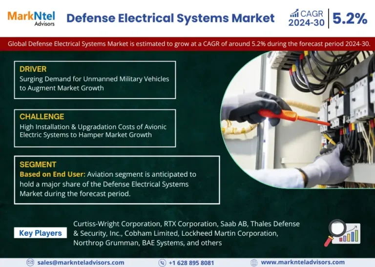 Global Defense Electrical Systems Market Size, Share, Trends, Growth, Report and Forecast 2024-2030