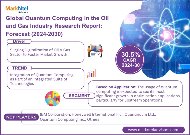 Global Quantum Computing in the Oil and Gas Market Trend, Size, Share, Trends, Growth, Report and Forecast 2024-2030