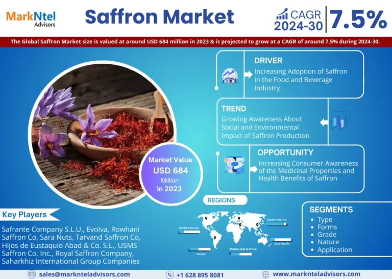 Global Saffron Market Share, Size, Trends, Growth, Report and Forecast 2024-2030