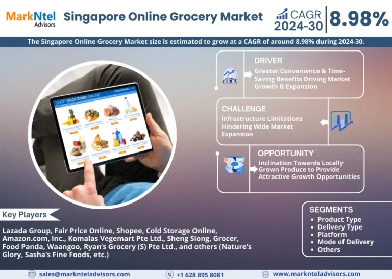 Singapore Online Grocery Market Trend, Size, Share, Trends, Growth, Report and Forecast 2024-2030