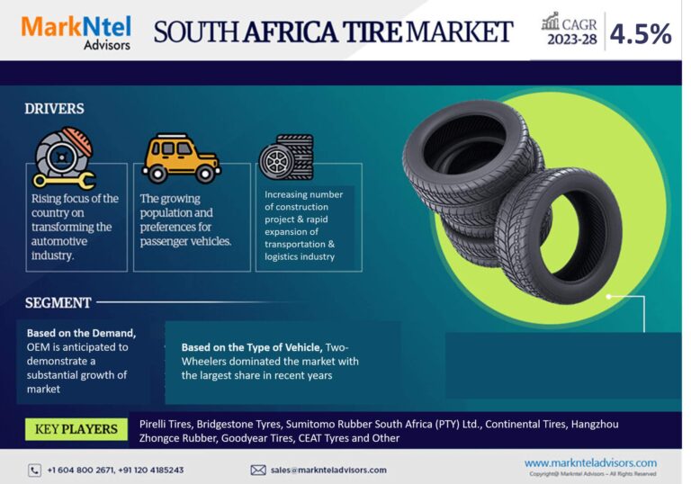 South Africa Tire Market Business Strategies and Massive Demand by 2028 Market Share | Revenue and Forecast