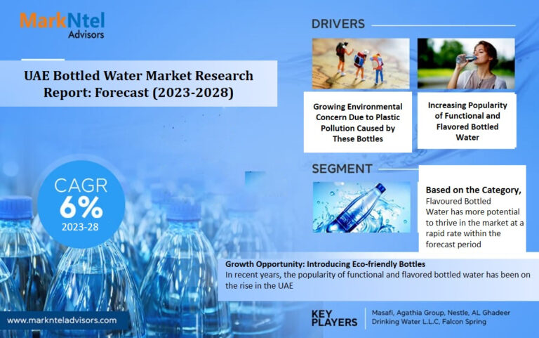 UAE Bottled Water Market Trend, Size, Share, Trends, Growth, Report and Forecast 2023-2028