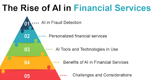 The Rise of AI in Financial Services